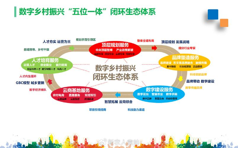 产业生态布局咨询(产业生态发展路线图)银川市 产业生态布局咨询(产业生态发展路线图)银川市
